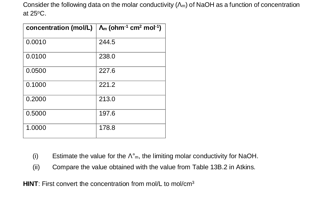 Consider the following data on the molar conductivity (Am) of NaOH as a function of concentration
at 25°C.
concentration (mol/L) Am (ohm-1 cm² mol-¹)
0.0010
244.5
0.0100
238.0
0.0500
227.6
0.1000
221.2
0.2000
213.0
0.5000
197.6
1.0000
178.8
Estimate the value for the Aᵒm, the limiting molar conductivity for NaOH.
(ii) Compare the value obtained with the value from Table 13B.2 in Atkins.
HINT: First convert the concentration from mol/L to mol/cm³
