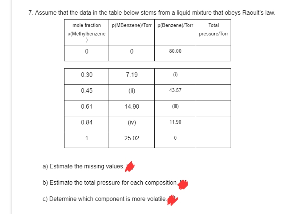 7. Assume that the data in the table below stems from a liquid mixture that obeys Raoult's law.
mole fraction p(MBenzene)/Torr p(Benzene)/Torr Total
x(Methylbenzene
pressure/Torr
0
0.30
0.45
0.61
0.84
1
0
7.19
(ii)
14.90
(iv)
25.02
80.00
(i)
43.57
(iii)
11.90
a) Estimate the missing values.
b) Estimate the total pressure for each composition.
c) Determine which component is more volatile