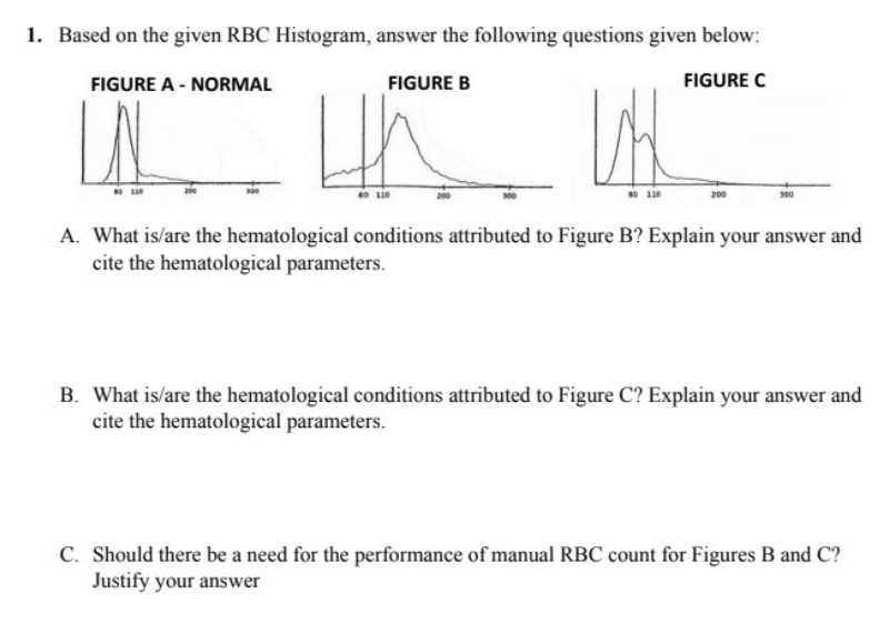 1. Based on the given RBC Histogram, answer the following questions given below:
FIGURE A - NORMAL
FIGURE B
FIGURE C
A. What is/are the hematological conditions attributed to Figure B? Explain your answer and
cite the hematological parameters.
B. What is/are the hematological conditions attributed to Figure C? Explain your answer and
cite the hematological parameters.
C. Should there be a need for the performance of manual RBC count for Figures B and C?
Justify your answer

