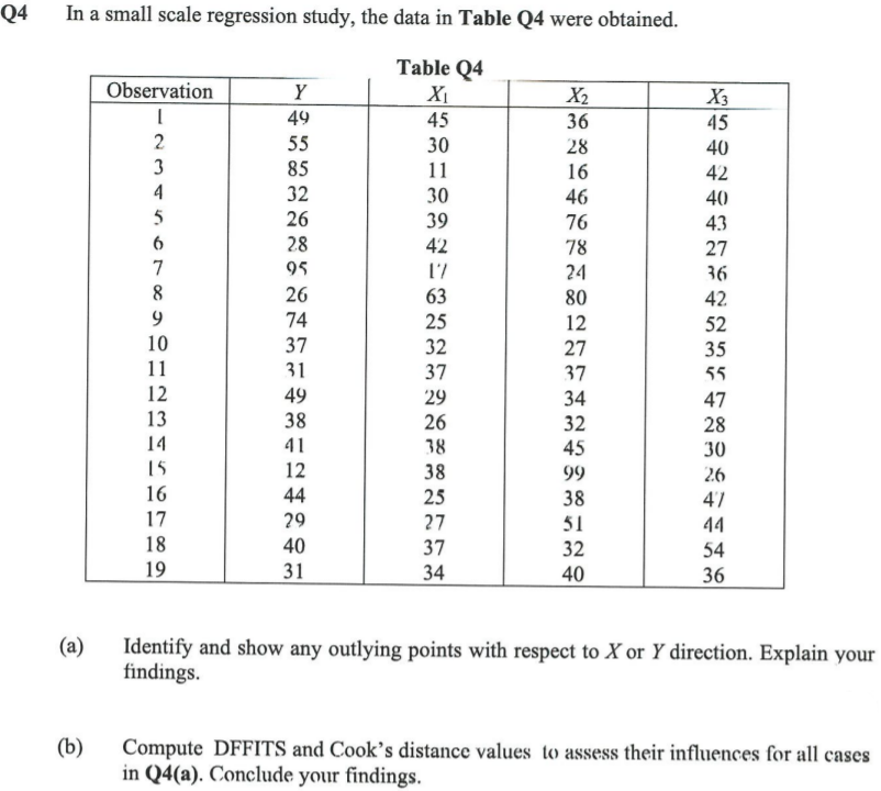 Q4
In a small scale regression study, the data in Table Q4 were obtained.
Table Q4
Observation
Y
49
XI
45
X2
X3
36
45
2
55
30
28
40
3
85
11
16
42
4
32
30
46
40
5
26
39
76
43
6
28
42
78
27
7
95
17
24
36
8
26
63
80
42
74
25
12
27
52
10
37
31
32
35
11
37
37
55
12
13
49
29
34
47
38
26
38
32
28
14
41
45
30
15
12
38
99
26
16
44
25
38
47
17
29
27
51
44
18
40
37
32
54
36
19
31
34
40
Identify and show any outlying points with respect to X or Y direction. Explain your
findings.
(a)
(b)
Compute DFFITS and Cook’s distance values to assess their influences for all cases
in Q4(a). Conclude your findings.
