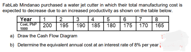 Fablab Mindanao purchased a water jet cutter in which their total manufacturing cost is
expected to decrease due to an increased productivity as shown on the table below.
4
190 185 180
7
175 170
Year
2
200| 195
3
6
1
Cost, PhP
1000
165
a) Draw the Cash Flow Diagram
b) Determine the equivalent annual cost at an interest rate of 8% per yeari
