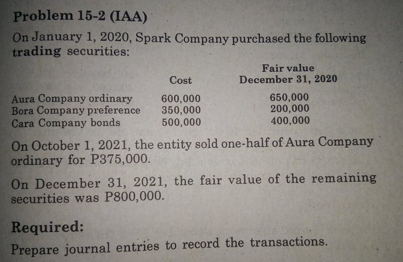 Problem 15-2 (IAA)
On January 1, 2020, Spark Company purchased the following
trading securities:
Fair value
Cost
December 31, 2020
Aura Company ordinary
Bora Company preference
Cara Company bonds
600,000
350,000
500,000
650,000
200,000
400,000
On October 1, 2021, the entity sold one-half of Aura Company
ordinary for P375,000.
On December 31, 2021, the fair value of the remaining
securities was P800,000.
Required:
Prepare journal entries to record the transactions.
