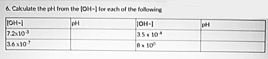 6. Calculate the pH from the [OH-I for each of the following
OH-1
7.2x103
3.6 x107
pH
(OH-1
pH
3.5 x 104
8x 100
