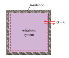Insulation
Adiabatic
system
