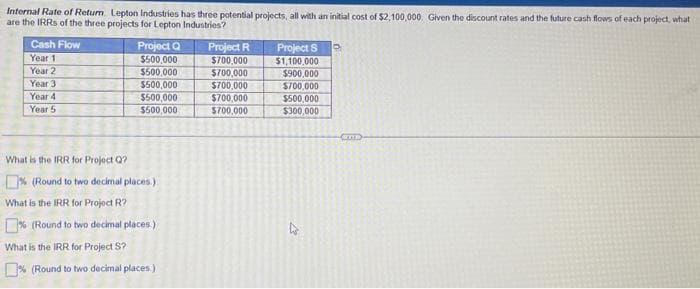 Internal Rate of Return. Lepton Industries has three potential projects, all with an initial cost of $2,100,000. Given the discount rates and the future cash flows of each project, what
are the IRRs of the three projects for Lepton Industries?
Cash Flow
Year 1
Year 2
Year 3
Year 4
Year 5
Project Q
$500,000
$500,000
$500,000
$500,000
$500,000
What is the IRR for Project Q?
% (Round to two decimal places.)
What is the IRR for Project R?
% (Round to two decimal places.)
What is the IRR for Project S?
% (Round to two decimal places.)
Project R
$700,000
$700,000
$700,000
$700,000
$700,000
Project S
$1,100,000
$900,000
$700,000
$500,000
$300,000
GTD