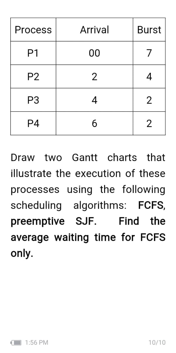 Process
Arrival
Burst
P1
00
7
P2
2
4
P3
4
2
P4
2
Draw two Gantt charts that
illustrate the execution of these
processes using the following
scheduling algorithms: FCFS,
preemptive SJF.
Find the
average waiting time for FCFS
only.
1:56 PM
10/10
