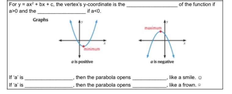 For y = ax? + bx + c, the vertex's y-coordinate is the
a>0 and the
of the function if
if a<0.
Graphs
maximum
minimum
a is positive
a is negative
If 'a' is
If 'a' is
,like a smile.
then the parabola opens
then the parabola opens
like a frown.
