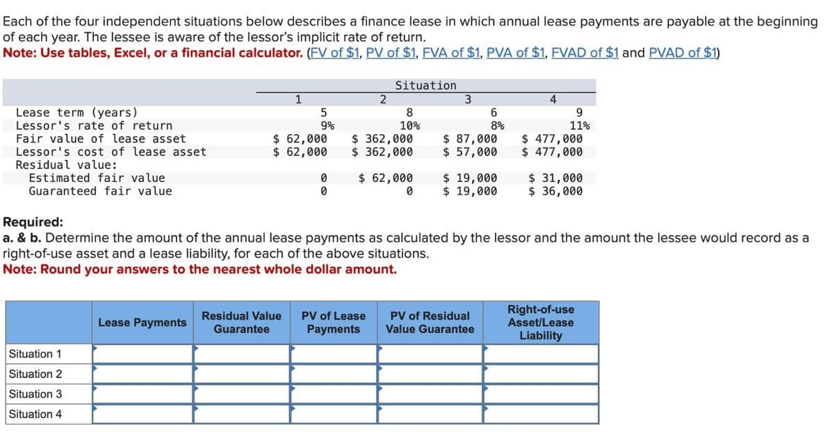 Each of the four independent situations below describes a finance lease in which annual lease payments are payable at the beginning
of each year. The lessee is aware of the lessor's implicit rate of return.
Note: Use tables, Excel, or a financial calculator. (FV of $1, PV of $1, FVA of $1, PVA of $1, FVAD of $1 and PVAD of $1)
Lease term (years)
Lessor's rate of return
Fair value of lease asset
Lessor's cost of lease asset
Residual value:
Estimated fair value
Guaranteed fair value
Situation 1
Situation 2
Situation 3
Situation 4
1
Lease Payments
5
9%
$ 62,000
$ 62,000
0
0
2
Situation
8
10%
$362,000
$362,000
Residual Value PV of Lease
Guarantee Payments
$ 62,000
0
3
6
8%
$ 87,000
$ 57,000
$ 19,000
$ 19,000
Required:
a. & b. Determine the amount of the annual lease payments as calculated by the lessor and the amount the lessee would record as a
right-of-use asset and a lease liability, for each of the above situations.
Note: Round your answers to the nearest whole dollar amount.
PV of Residual
Value Guarantee
4
9
11%
$ 477,000
$ 477,000
$ 31,000
$ 36,000
Right-of-use
Asset/Lease
Liability