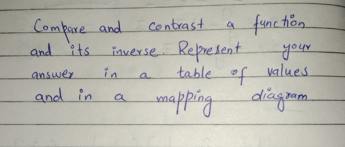 Compare and
and its
answer
and in
in
inverse. Represent
a
Contrast
a function
-your
table of values
diagram
a
mapping
