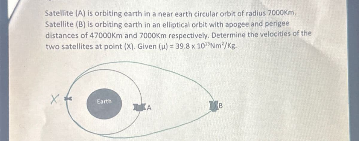 Satellite (A) is orbiting earth in a near earth circular orbit of radius 7000Km.
Satellite (B) is orbiting earth in an elliptical orbit with apogee and perigee
distances of 47000Km and 7000Km respectively. Determine the velocities of the
two satellites at point (X). Given (u) = 39.8 x 1013 Nm²/Kg.
Earth
ΣΤΑ
B