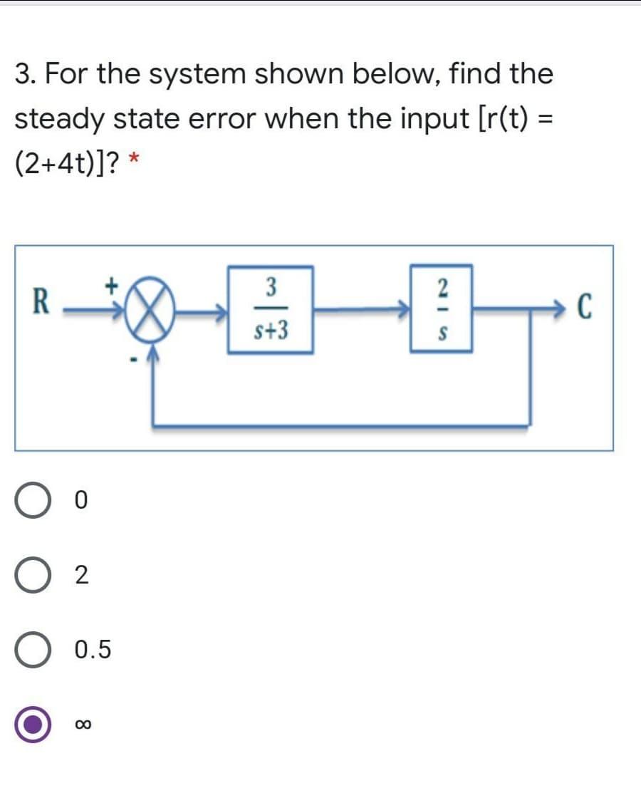 3. For the system shown below, find the
steady state error when the input [r(t) =
(2+4t)]? *
3
R
s+3
2
0.5
00
