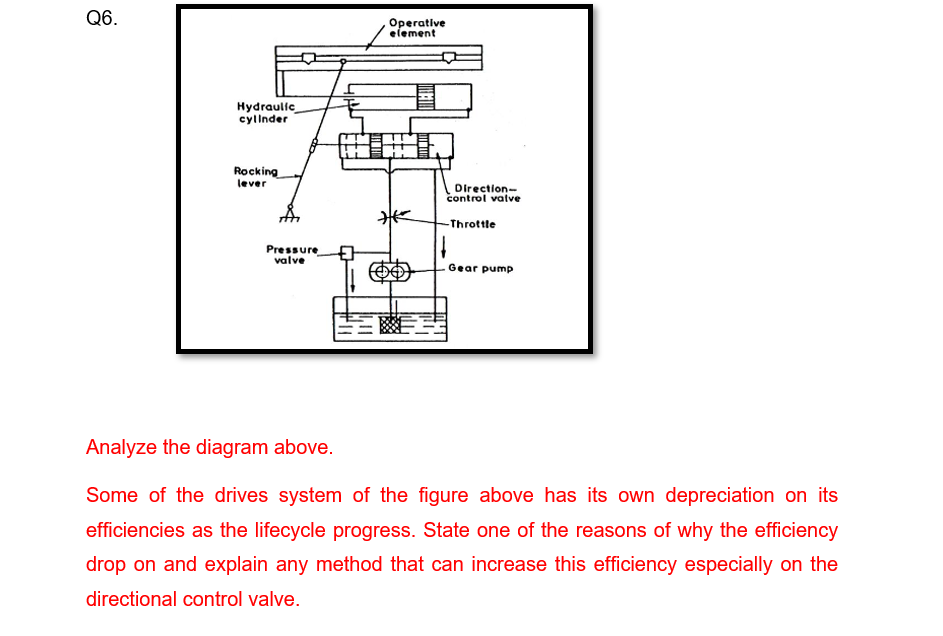 Q6.
Hydraulic
cylinder
Rocking
lever
Pressure
valve
Operative
element
状
Direction-
control valve
-Throttle
Gear pump
Analyze the diagram above.
Some of the drives system of the figure above has its own depreciation on its
efficiencies as the lifecycle progress. State one of the reasons of why the efficiency
drop on and explain any method that can increase this efficiency especially on the
directional control valve.