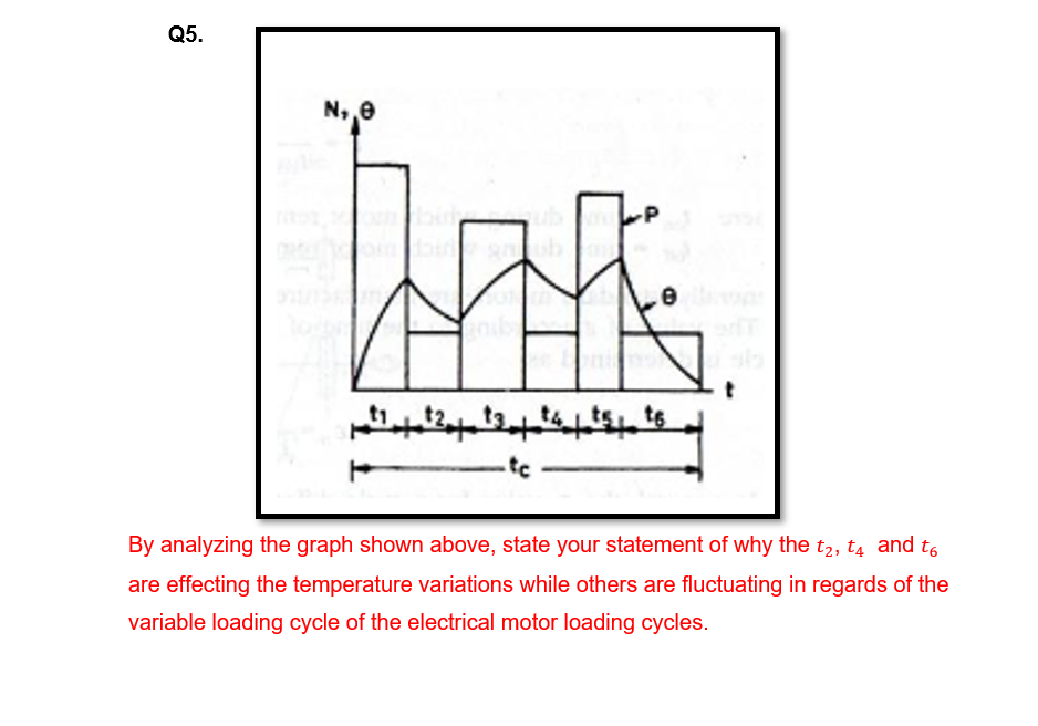Q5.
N,,O
امام
te
.e
te
t
By analyzing the graph shown above, state your statement of why the t₂, t4 and to
are effecting the temperature variations while others are fluctuating in regards of the
variable loading cycle of the electrical motor loading cycles.