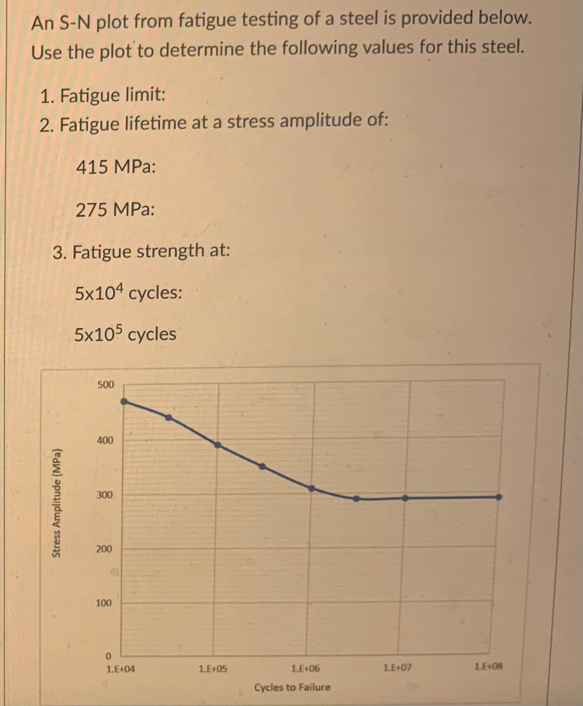 An S-N plot from fatigue testing of a steel is provided below.
Use the plot to determine the following values for this steel.
1. Fatigue limit:
2. Fatigue lifetime at a stress amplitude of:
415 MPa:
275 MPa:
3. Fatigue strength at:
5x104 cycles:
5x105 cycles
500
400
300
200
100
0
1.E+04
Stress Amplitude (MPa)
1.E+05
1.E+06
Cycles to Failure
1.E+07
1.E+08