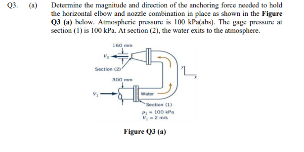 Determine the magnitude and direction of the anchoring force needed to hold
the horizontal elbow and nozzle combination in place as shown in the Figure
Q3 (a) below. Atmospheric pressure is 100 kPa(abs). The gage pressure at
section (1) is 100 kPa. At section (2), the water exits to the atmosphere.
Q3.
(a)
160 mm
Section (2)
300 mm
Water
Section (1)
P- 100 kPa
V-2 m/s
Figure Q3 (a)
