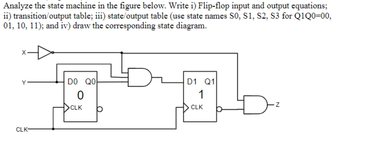 Analyze the state machine in the figure below. Write i) Flip-flop input and output equations;
ii) transition/output table; iii) state/output table (use state names SO, S1, S2, S3 for Q1Q0=00,
01, 10, 11); and iv) draw the corresponding state diagram.
CLK-
DO QO
0
CLK
D1 Q1
1
CLK
Z