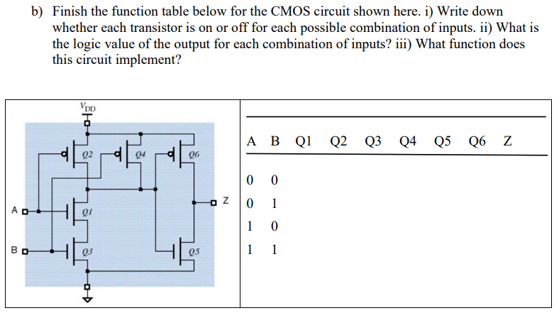 b) Finish the function table below for the CMOS circuit shown here. i) Write down
whether each transistor is on or off for each possible combination of inputs. ii) What is
the logic value of the output for each combination of inputs? iii) What function does
this circuit implement?
A □
Во
VDD
-
AB Q1 Q2 Q3 Q4 Q5 Q6 Z
02
06
0
0
N
0
1
1
0
Q3
Q5
1
1