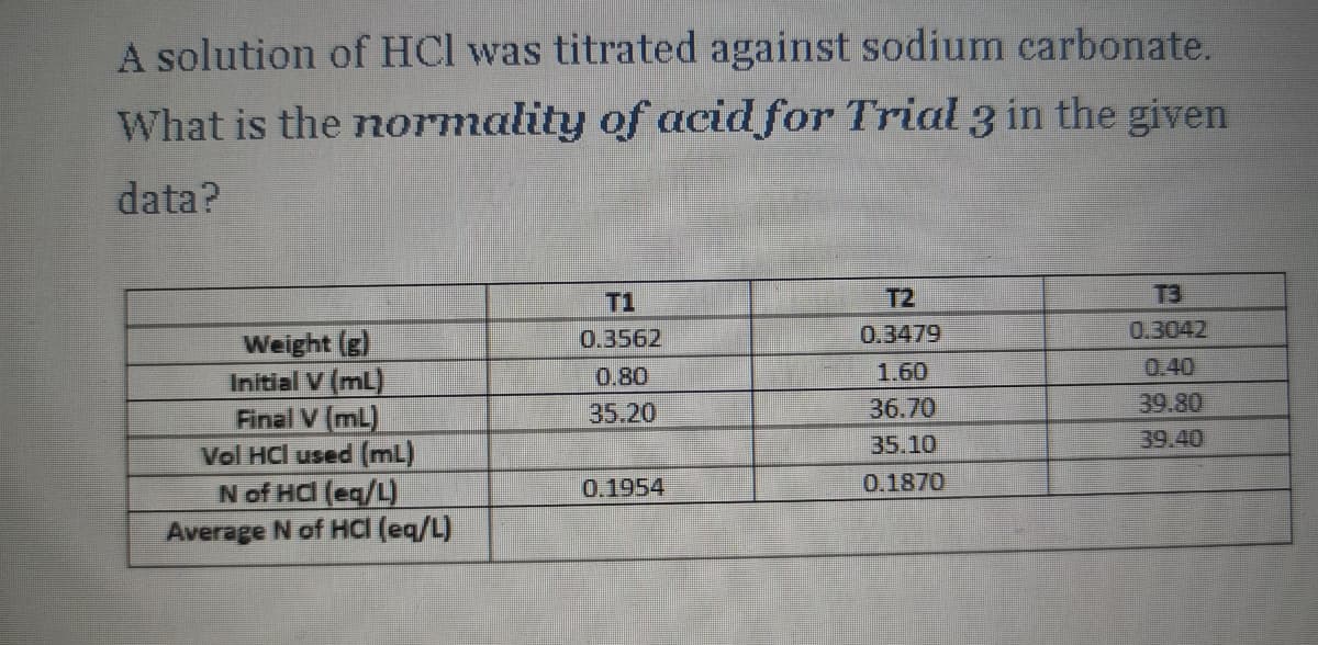 A solution of HCl was titrated against sodium carbonate.
What is the normality of acid for Trial 3 in the given
data?
T1
T2
0.3562
0.3479
0.3042
Weight (g)
Initial V (mL)
0.80
1.60
0.40
Final V (mL)
35.20
36.70
39.80
Vol HCI used (ml)
35.10
39.40
N of HC (eq/L)
0.1954
0.1870
Average N of HCl (eq/L)