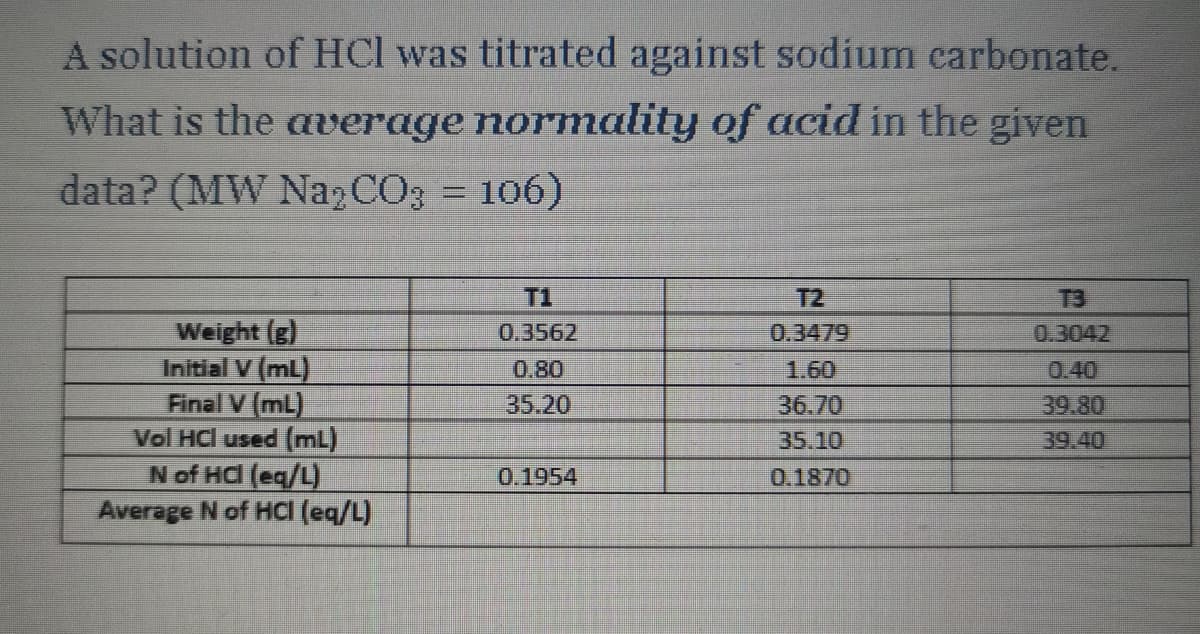 A solution of HCl was titrated against sodium carbonate.
What is the average normality of acid in the given
data? (MW Na₂CO3 = 106)
T2
0.3479
0.3562
0.3042
Weight (g)
Initial V (ml)
0.80
1.60
35.20
36.70
39.80
Final V (mL)
Vol HCl used (mL)
35.10
39.40
N of HCl (eq/L)
0.1954
0.1870
Average N of HCl (eq/L)