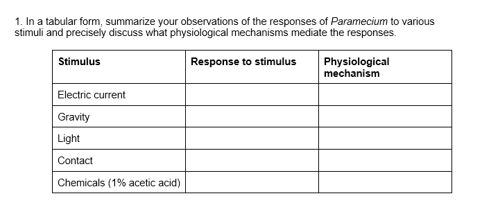 1. In a tabular form, summarize your observations of the responses of Paramecium to various
stimuli and precisely discuss what physiological mechanisms mediate the responses.
Response to stimulus
Stimulus
Electric current
Gravity
Light
Contact
Chemicals (1% acetic acid)
Physiological
mechanism