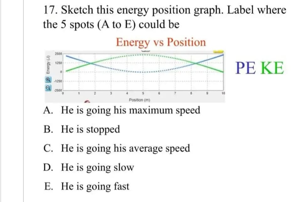 17. Sketch this energy position graph. Label where
the 5 spots (A to E) could be
Energy vs Position
Energy (J)
Q
2500
1250
O
-1250
-2500
Position (m)
A. He is going his maximum speed
B. He is stopped
C. He is going his average speed
D. He is going slow
E. He is going fast
PE KE