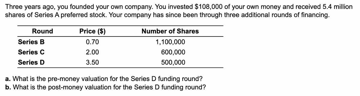 Three years ago, you founded your own company. You invested $108,000 of your own money and received 5.4 million
shares of Series A preferred stock. Your company has since been through three additional rounds of financing.
Price ($)
0.70
Round
Series B
Series C
Series D
2.00
3.50
Number of Shares
1,100,000
600,000
500,000
a. What is the pre-money valuation for the Series D funding round?
b. What is the post-money valuation for the Series D funding round?