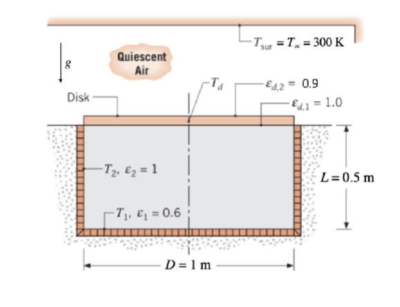 g
Quiescent
Air
Disk
Tsur = Tx = 300 K
-Ed,2 = 0.9
-Ed.1 = 1.0
-T₂, ₂ = 1
-T₁, &₁ = 0.6
L= 0.5 m
D=1m