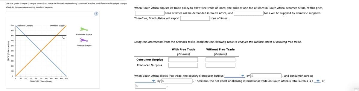 Use the green triangle (triangle symbol) to shade in the area representing consumer surplus, and then use the purple triangle
shade in the area representing producer surplus.
PRICE (Dollars per ton)
1000 Domestic Demand
900
800
700
600
500
400
300
200
100
0
0
Domestic Supply
50 100 150 200 250 300 350
QUANTITY (Tons of limes)
Pw
400 450 500
Consumer Surplus
Producer Surplus
When South Africa adjusts its trade policy to allow free trade of limes, the price of one ton of limes in South Africa becomes $800. At this price,
tons of limes will be demanded in South Africa, and
tons will be supplied by domestic suppliers.
Therefore, South Africa will export
tons of limes.
Using the information from the previous tasks, complete the following table to analyze the welfare effect of allowing free trade.
With Free Trade
(Dollars)
Without Free Trade
(Dollars)
Consumer Surplus
Producer Surplus
by $
and consumer surplus
Therefore, the net effect of allowing international trade on South Africa's total surplus is a
When South Africa allows free trade, the country's producer surplus
by $
of