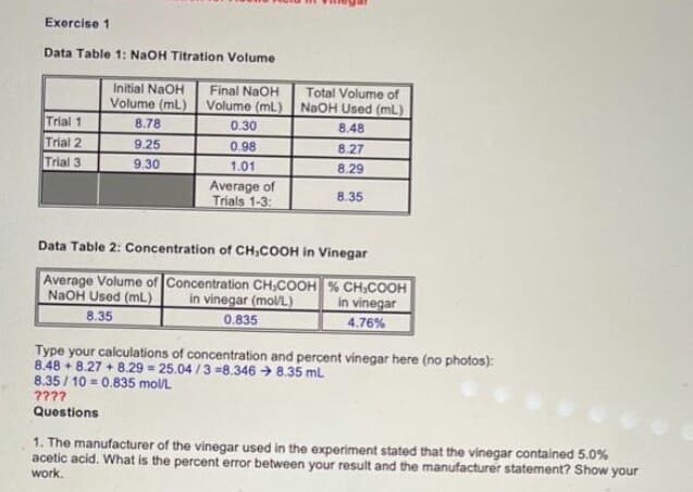 Exercise 1
Data Table 1: NaOH Titration Volume
Trial 1
Trial 2
Trial 3
Initial NaOH
Volume (mL)
8.78
9.25
9.30
Final NaOH
Volume (mL)
????
Questions
0.30
0.98
1.01
Average of
Trials 1-3:
Total Volume of
NaOH Used (mL)
8.48
Average Volume of Concentration CH₂COOH
NaOH Used (mL) in vinegar (mol/L)
0.835
8.35
8.27
8.29
Data Table 2: Concentration of CH₂COOH in Vinegar
8.35
% CH₂COOH
in vinegar
4.76%
Type your calculations of concentration and percent vinegar here (no photos):
8.48 +8.27+8.29=25.04/3=8.346 → 8.35 mL
8.35/10=0.835 mol/L
1. The manufacturer of the vinegar used in the experiment stated that the vinegar contained 5.0%
acetic acid. What is the percent error between your result and the manufacturer statement? Show your
work.