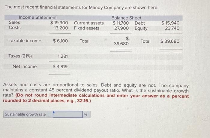 The most recent financial statements for Mandy Company are shown here:
Income Statement
Balance Sheet
$ 11,780 Debt
27,900 Equity
Sales
Costs
Taxable income
Taxes (21%)
Net income
$19,300
13,200
Sustainable growth rate
$ 6,100
1,281
$ 4,819
Current assets
Fixed assets
Total
$
39,680
%
$ 15,940
23,740
Assets and costs are proportional to sales. Debt and equity are not. The company
maintains a constant 45 percent dividend payout ratio. What is the sustainable growth
rate? (Do not round intermediate calculations and enter your answer as a percent
rounded to 2 decimal places, e.g., 32.16.)
Total $ 39,680