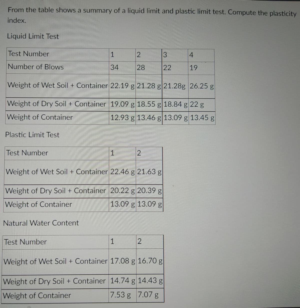 From the table shows a summary of a liquid limit and plastic limit test. Compute the plasticity
index.
Liquid Limit Test
Test Number
1
4.
Number of Blows
34
28
22
19
Weight of Wet Soil + Container 22.19 g 21.28 g|21.28g 26.25 g
Veight of Dry Soil + Container 19.09 g 18.55 g 18.84 g 22 g
Weight of Container
12.93 g 13.46 g 13.09 g 13.45 g
Plastic Limit Test
Test Number
Weight of Wet Soil + Container 22.46 g 21.63 g
Weight of Dry Soil + Container 20.22 g 20.39 g
Weight of Container
13.09 g 13.09 g
Natural Water Content
Test Number
1
Weight of Wet Soil + Container 17.08 g 16.70 g
Weight of Dry Soil + Container 14.74 g 14.43 g
Weight of Container
7.53 g 7.07 g
2.
2.
