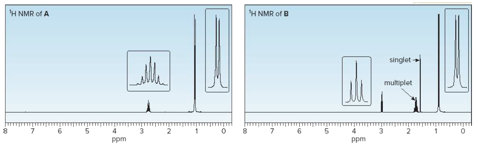 H NMR of A
'H NMR of B
singlet -
multiplet
6.
4
3.
1
8.
4
3
ppm
ppm
00
