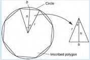 Circde
Inscribed polygon
