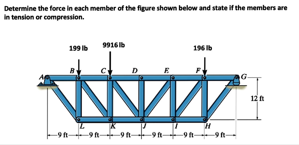 Determine the force in each member of the figure shown below and state if the members are
in tension or compression.
A
199 lb
9916 lb
B
C
N
L
K
H
-9 ft 9 ft 9 ft 9 ft 9 ft 9 ft
D
196 lb
E
F
G
12 ft