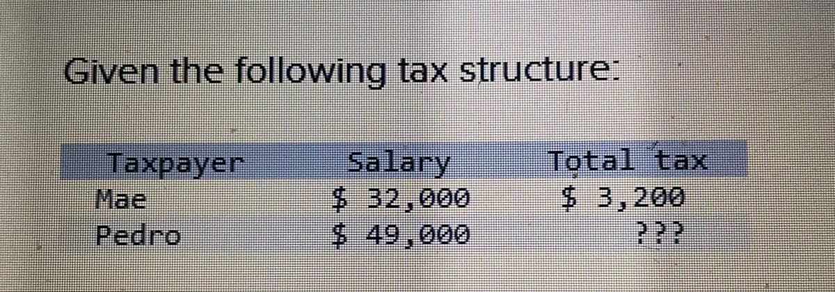Given the following tax structure:
Salary
$ 32,000
$ 49,000
Taxpayer
Mae
Pedro
Total tax
$ 3,200