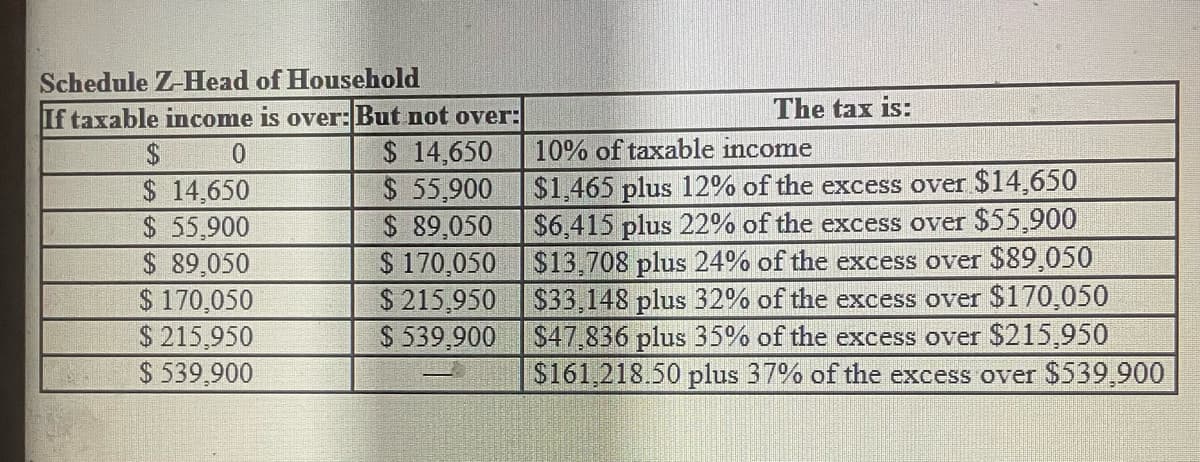 Schedule Z-Head of Household
If taxable income is over: But not over:
$
0
$ 14,650
$ 55,900
$ 89,050
$ 170,050
$ 215,950
$ 539,900
$ 14,650
$ 55,900
$ 89,050
$ 170,050
$215,950
$ 539,900
The tax is:
10% of taxable income
$1,465 plus 12% of the excess over $14,650
$6,415 plus 22% of the excess over $55,900
$13,708 plus 24% of the excess over $89,050
$33,148 plus 32% of the excess over $170,050
$47,836 plus 35% of the excess over $215,950
$161.218.50 plus 37% of the excess over $539,900