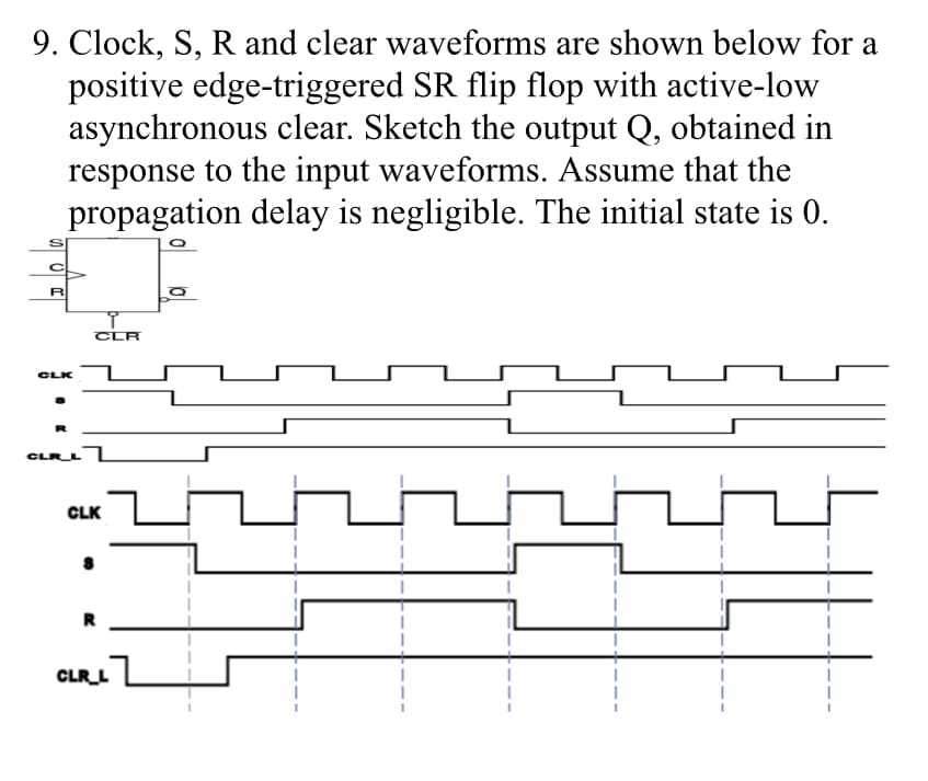 9. Clock, S, R and clear waveforms are shown below for a
positive edge-triggered SR flip flop with active-low
asynchronous clear. Sketch the output Q, obtained in
response to the input waveforms. Assume that the
propagation delay is negligible. The initial state is 0.
Q
R
CLK
B
R
CLRL
CLK
CLR
CLRLZ