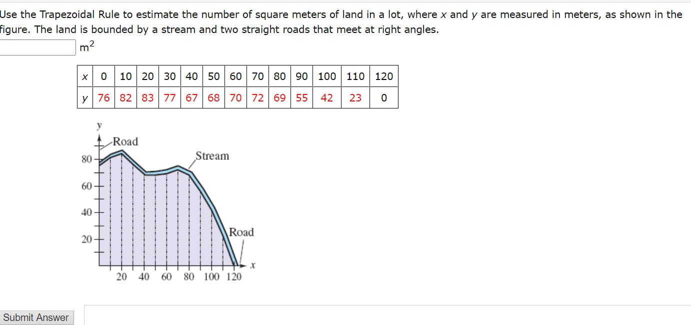 Use the Trapezoidal Rule to estimate the number of square meters of land in a lot, where x and y are measured in meters, as shown in the
figure. The land is bounded by a stream and two straight roads that meet at right angles.
m2
10 20 30 40 50 60 70 80 90 100 110
120
y 76 82 83 77 67 68 70 72 69 55
42
23
y
Road
80
Stream
60
40
Road
20
20
40 60
80 100 120
