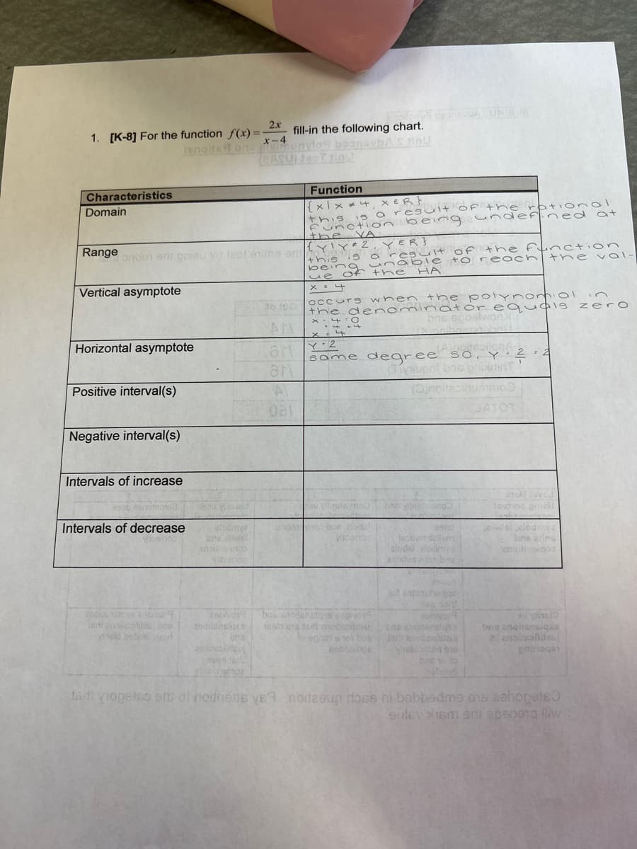 1. [K-8] For the function f(x)=
Characteristics
Domain
Range
Vertical asymptote
2x fill-in the following chart.
Isnoite bre *-nylon boanavba Sinu
(PASUI 180T 1ial
Horizontal asymptote
Positive interval(s)
ondun erit gniau ya leol enline ar {Y!Y #2, YER}
Negative interval(s)
Intervals of increase
2930 emite
Intervals of decrease
anolis istove & solvang
er enolleahtau bas
alodmya
ore eledel
anonsunop
vibenion
EnDivor
andilsesluxe
ons
apicolteul
aven fer
ytileipomoa
Function
{x1x4, XER}
this is a result of the rational
Function being undefined at
the VA
an
Al
081
this is a result of the function
to reach the val-
being the HA
unable
x = 4
occurs when the polynomial in
the denominator equals zero
X-40
...
4
ONY 2
same degree so, 2
(T)iupnt bre prixnin
(O)noit
Vicanto
bas anodenstaxs
neslo 018 tarli notisoljuu
to egna a noi bus
2960
lepilem sellem
eledel
-
30 actiqutoggo
aubwoo
bne anonteneluxs
helbined sis
to loved
Tourino giall
edelelediye
bna ating
Tu phelo
bag anaitangiqxe
hi anaissbauj
gabiogen
tarit viogetso erits of roimene vsa noitzeup dose nj babbedme ens aenopets
suley xism si absoeng liw