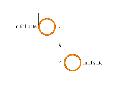 initial state
h
final state
