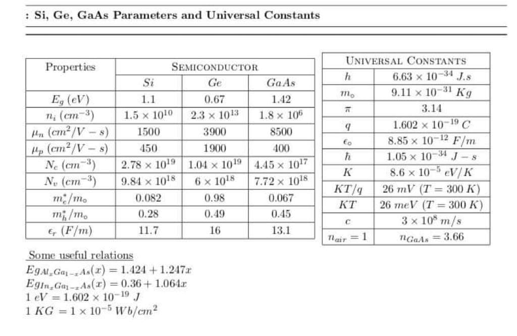 : Si, Ge, GaAs Parameters and Universal Constants
UNIVERSAL CONSTANTS
Properties
SEMICONDUCTOR
6.63 x 10-34 J.s
Si
Ge
Ga As
-31
m.
9.11 x 10
Kg
Eg (eV)
1; (cm-3)
Hn (cm2/V-s)
4p (cm2/V-s)
Ne (em-3)
N. (cm-3)
m/m.
m, /m.
& (F/m)
1.1
0.67
1.42
3.14
1.5 x 1010
2.3 x 1013
1.8 x 106
1.602 x 10-19C
1500
3900
8500
Eo
8.85 x 10-12 F/m
450
1900
400
1.05 x 10-4 J-s
2.78 x 1019
1.04 x 1019
4.45 x 1017
K
8.6 x 10-5 eV/K
9.84 x 1018
6 x 1018
7.72 x 1018
KT/q
26 mV (T 3 300 К)
0.082
0.98
0.067
KT
26 meV (T 300 K)
0.28
0.49
0.45
3 x 10 m/s
C
11.7
16
13.1
nair = 1
nGaAs = 3.66
Some useful relations
EgA Ga-As(r) = 1.424 +1.247r
Egin,Gaz -As(r) = 0.36+1.064r
1 eV = 1.602 x 10-19 J
1 KG = 1 x 10-5 Wb/em2
