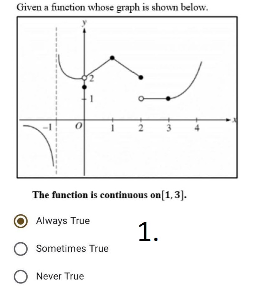 Given a function whose graph is shown below.
2
4
The function is continuous on[1,3].
Always True
1.
O Sometimes True
O Never True
3.
