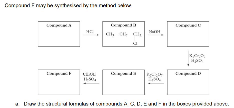 Compound F may be synthesised by the method below
Compound A
Compound F
HCI
CH3OH
H₂SO4
Compound B
CH3 CH₂ CH₂
CI
Compound E
NaOH
K₂Cr₂O7
H₂SO4
Compound C
K₂Cr₂O7
H₂SO4
Compound D
Draw the structural formulas of compounds A, C, D, E and F in the boxes provided above.