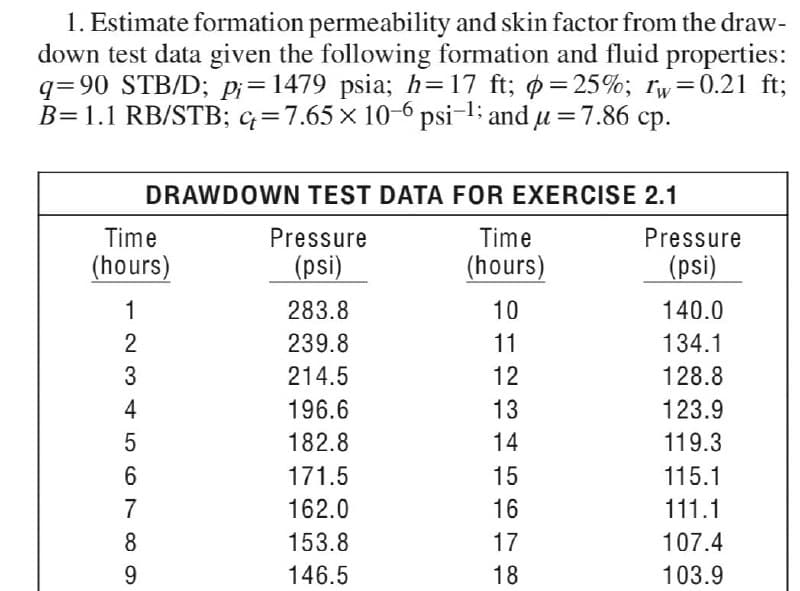 1. Estimate formation permeability and skin factor from the draw-
down test data given the following formation and fluid properties:
q=90 STB/D; p¡=1479 psia; h=17 ft; ø= 25%; rw=0.21 ft;
B=1.1 RB/STB; q=7.65 × 10-6 psi-l; and u=7.86 cp.
DRAWDOWN TEST DATA FOR EXERCISE 2.1
Time
Pressure
Time
Pressure
(hours)
(psi)
(hours)
(psi)
1
283.8
10
140.0
239.8
11
134.1
3
214.5
12
128.8
4
196.6
13
123.9
182.8
14
119.3
171.5
15
115.1
7
162.0
16
111.1
8
153.8
17
107.4
9.
146.5
18
103.9
