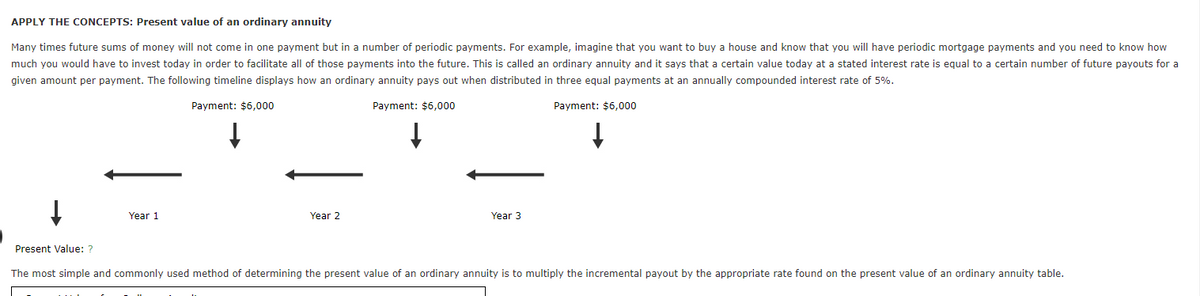 APPLY THE CONCEPTS: Present value of an ordinary annuity
Many times future sums of money will not come in one payment but in a number of periodic payments. For example, imagine that you want to buy a house and know that you will have periodic mortgage payments and you need to know how
much you would have to invest today in order to facilitate all of those payments into the future. This is called an ordinary annuity and it says that a certain value today at a stated interest rate is equal to a certain number of future payouts for a
given amount per payment. The following timeline displays how an ordinary annuity pays out when distributed in three equal payments at an annually compounded interest rate of 5%.
Payment: $6,000
Payment: $6,000
Payment: $6,000
Year 1
Year 2
Year 3
Present Value: ?
The most simple and commonly used method of determining the present value of an ordinary annuity is to multiply the incremental payout by the appropriate rate found on the present value of an ordinary annuity table.
