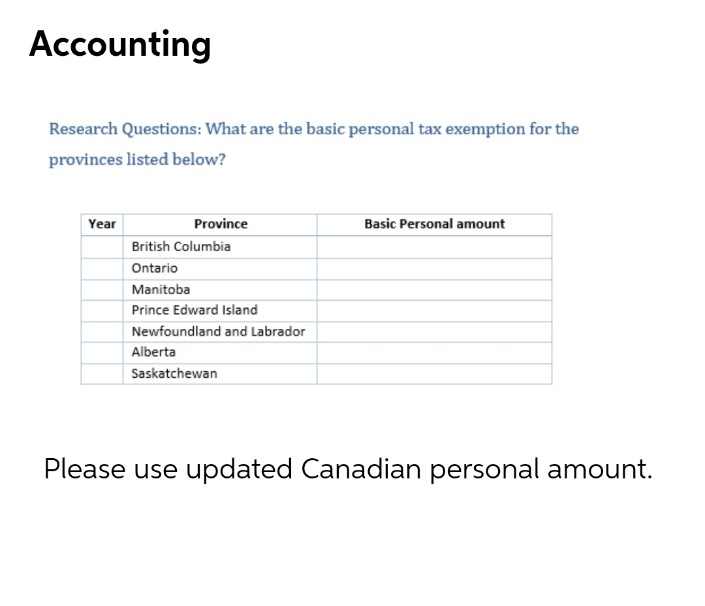Accounting
Research Questions: What are the basic personal tax exemption for the
provinces listed below?
Year
Province
Basic Personal amount
British Columbia
Ontario
Manitoba
Prince Edward Island
Newfoundland and Labrador
Alberta
Saskatchewan
Please use updated Canadian personal amount.
