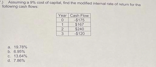 ) Assuming a 9% cost of capital, find the modified internal rate of return for the
following cash flows:
a. 19.78%
b. 6.95%
c. 13.64%
d. 7.86%
Year Cash Flow
0
1
2
3
-$175
$167
$240
-$120