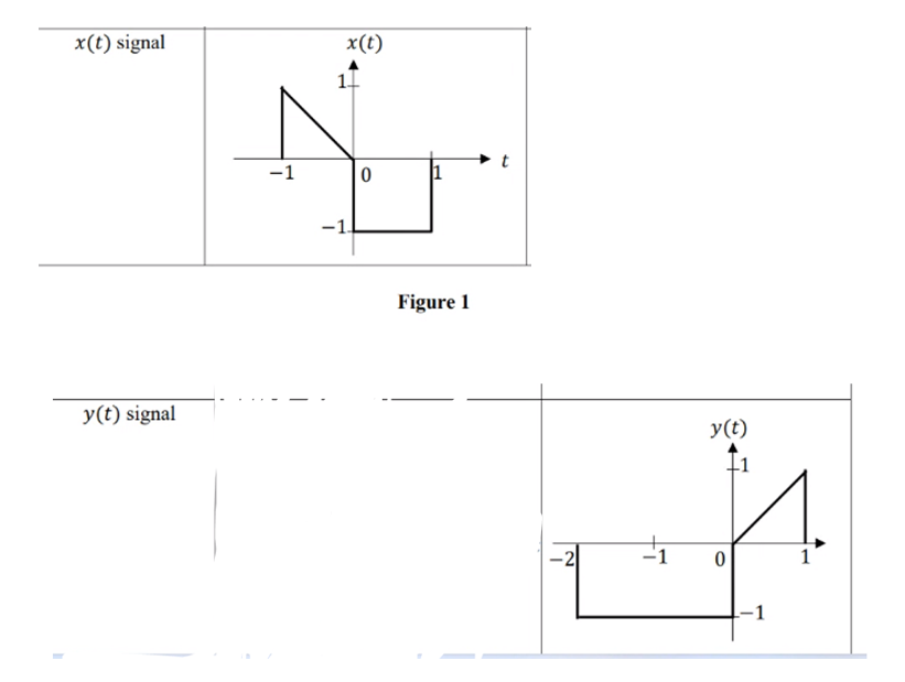 x(t) signal
x(t)
1.
-1
-1.
Figure 1
y(t) signal
y(t)
-2
-1
-1
1.
