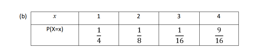 (b)
4
P(X=x)
9.
16
16
3.
2.
