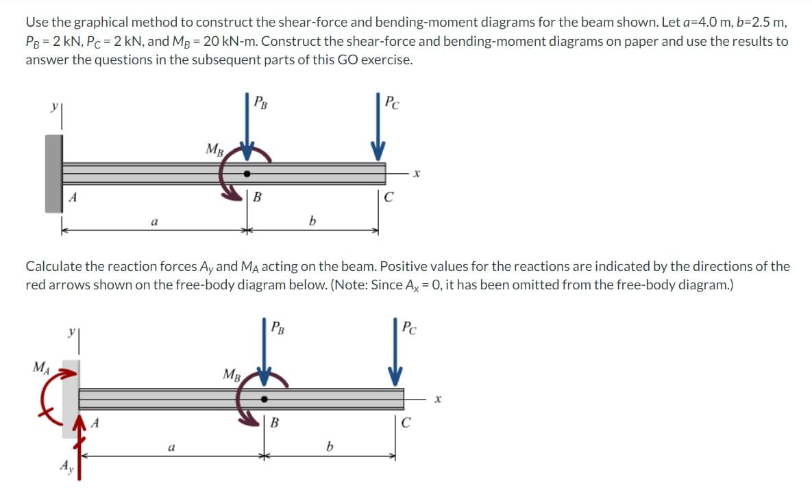 Use the graphical method to construct the shear-force and bending-moment diagrams for the beam shown. Let a=4.0 m, b=2.5 m,
PB = 2 kN, Pc = 2 kN, and MB = 20 kN-m. Construct the shear-force and bending-moment diagrams on paper and use the results to
answer the questions in the subsequent parts of this GO exercise.
A
MA
a
A
MB
a
PB
MB
B
Calculate the reaction forces Ay and MA acting on the beam. Positive values for the reactions are indicated by the directions of the
red arrows shown on the free-body diagram below. (Note: Since Ax = 0, it has been omitted from the free-body diagram.)
PB
b
B
Pc
b
X
Pc
C
X